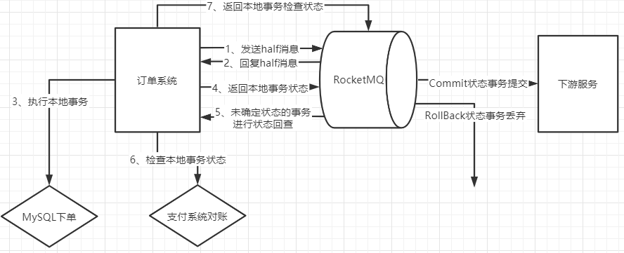 RocketMQ生产者消息可靠性分析.png